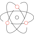 Orbits crossing through a single shared centre